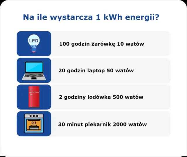 Ile to jest 1 kW? Prosty przewodnik po jednostkach energii Ile to jest 1 kW? Prosty przewodnik po jednostkach energii