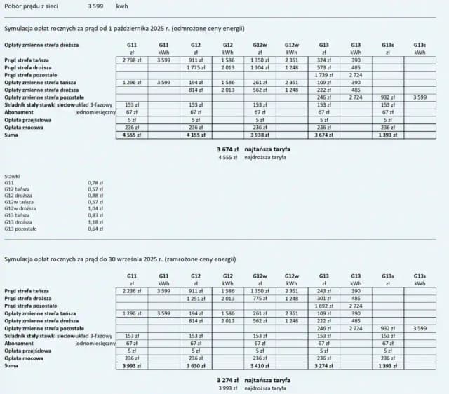Cena kWh energii elektrycznej w Tauronie? Odpowiedź Cena kWh energii elektrycznej w Tauronie? Odpowiedź