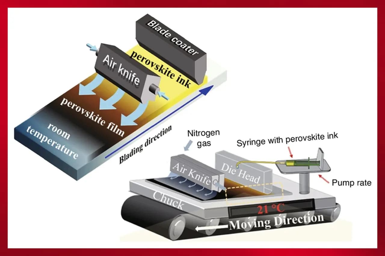 Panele perowskitowe - nowa technologia na rynku fotowoltaiki. Panele perowskitowe - nowa technologia na rynku fotowoltaiki.