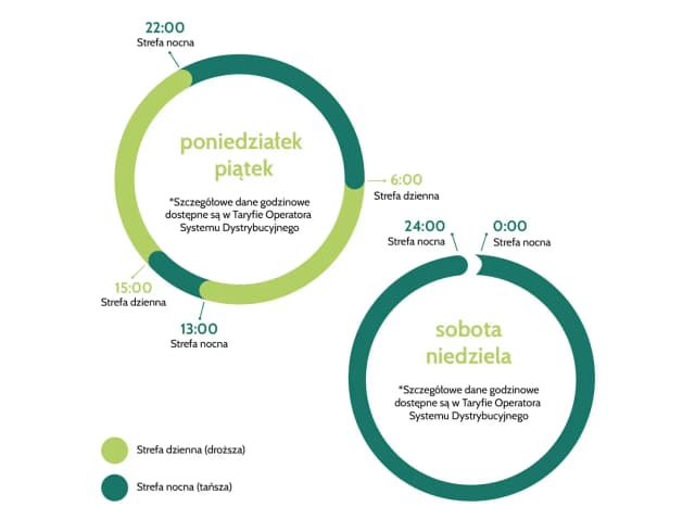 Taryfa G12W: 5 korzyści i wad, o których nie wiedziałeś. Porady! Taryfa G12W: 5 korzyści i wad, o których nie wiedziałeś. Porady!