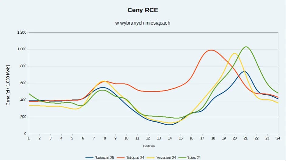 Aktualne stawki: ceny energii z fotowoltaiki - sprawdź teraz! Aktualne stawki: ceny energii z fotowoltaiki - sprawdź teraz!