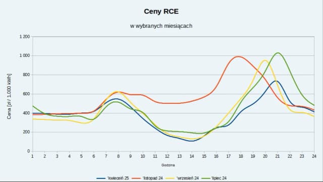 Aktualne stawki: ceny energii z fotowoltaiki - sprawdź teraz! Aktualne stawki: ceny energii z fotowoltaiki - sprawdź teraz!