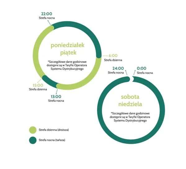 Taryfa G11 Energa: Dla kogo i jakie korzyści? Sprawdzamy to teraz! Taryfa G11 Energa: Dla kogo i jakie korzyści? Sprawdzamy to teraz!