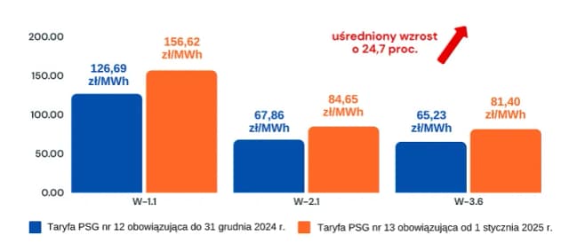 Ceny prądu u dostawców: Kto oferuje najtańszą energię w 2025? Ceny prądu u dostawców: Kto oferuje najtańszą energię w 2025?