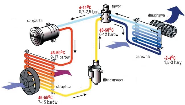 Co to jest inwerter w klimatyzacji? Zalety i działanie Co to jest inwerter w klimatyzacji? Zalety i działanie