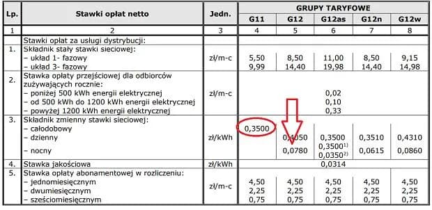 Taryfa G12w PGE: jak zmienia się z porą roku? Oto pełny kalendarz Taryfa G12w PGE: jak zmienia się z porą roku? Oto pełny kalendarz