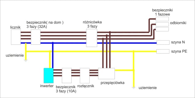 Bezpieczne podłączenie inwertera do sieci krok po kroku bez błędów Bezpieczne podłączenie inwertera do sieci krok po kroku bez błędów